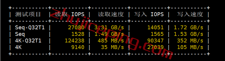hhse33 hosthatch瑞典VPS怎么样？100%实测数据分享