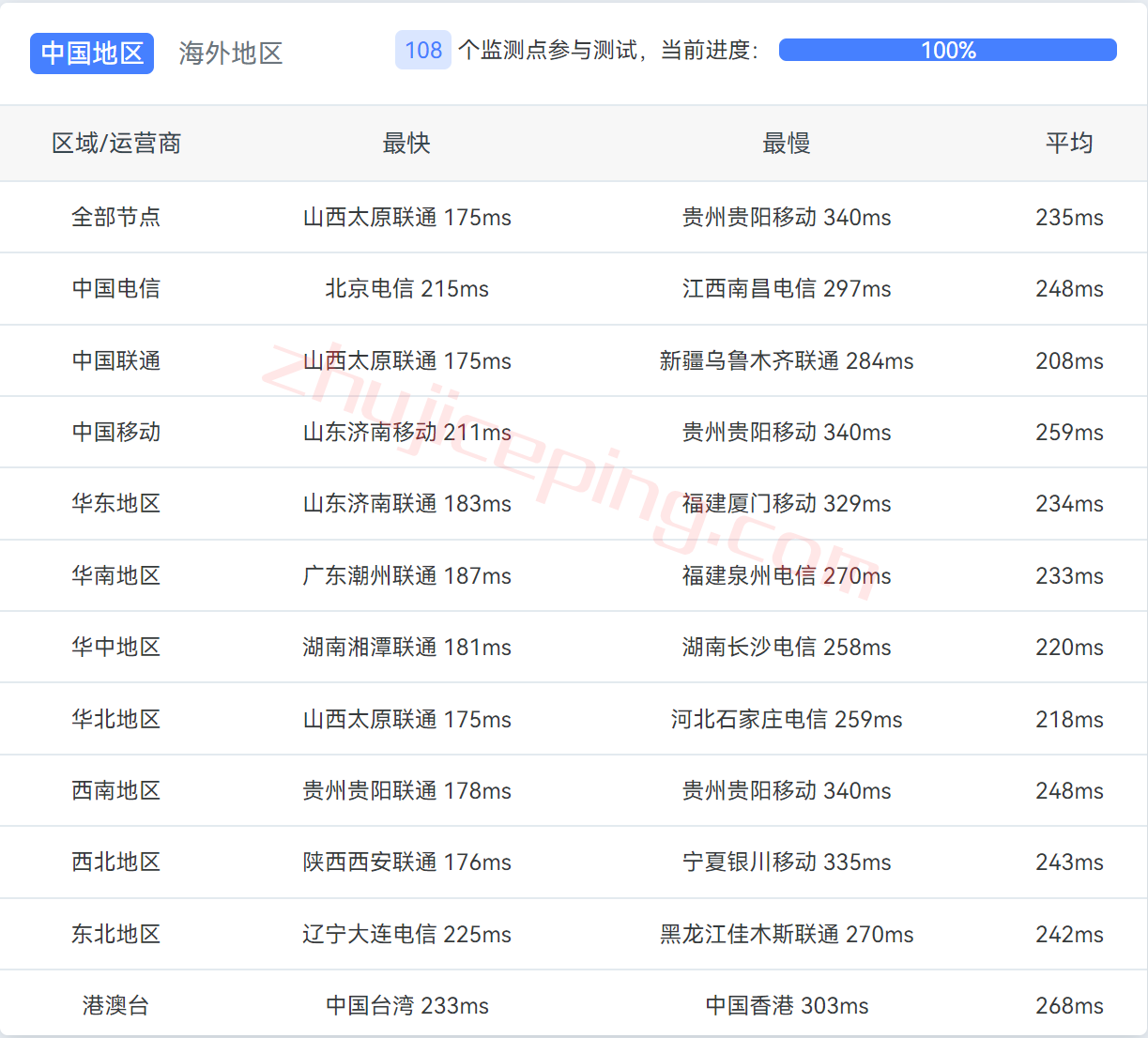 hhuk12 hosthatch英国VPS怎么样？伦敦VPS简单测评