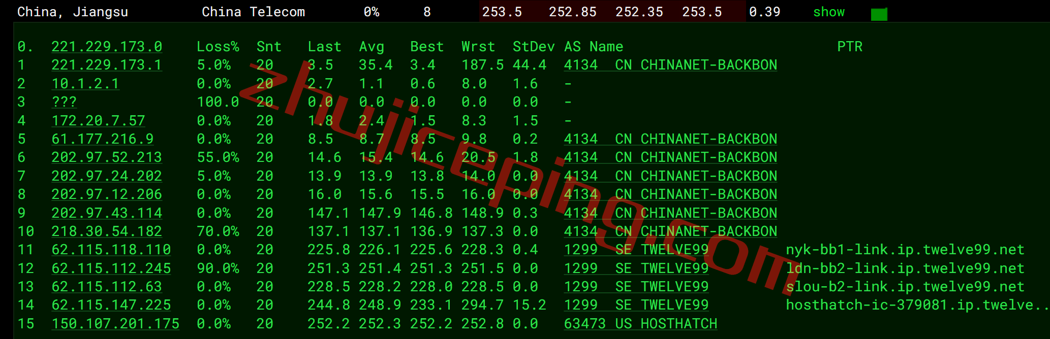 hhuk14 hosthatch英国VPS怎么样？伦敦VPS简单测评
