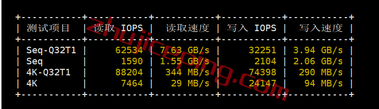 hhuk2-2 hosthatch英国VPS怎么样？伦敦VPS简单测评