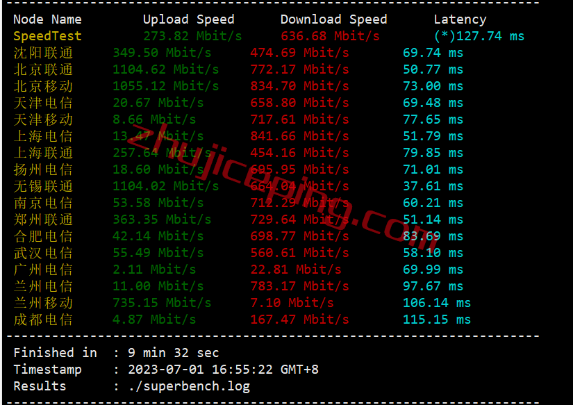 hyjp3 简单测评下18元/月的hostyun的10Gbps大带宽日本VPS