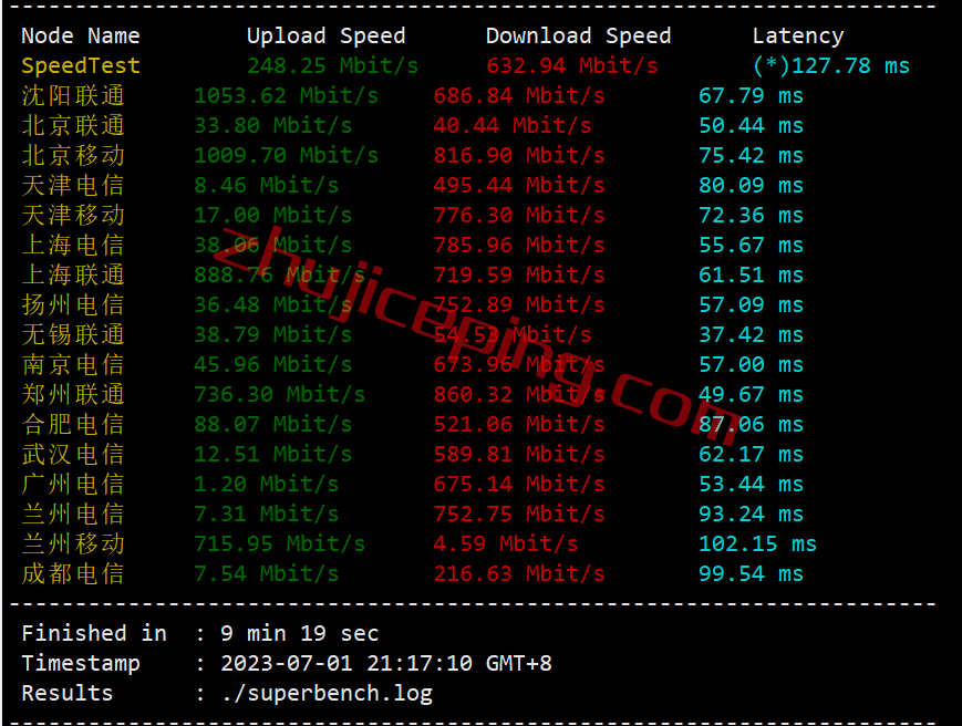 hyjp4 简单测评下18元/月的hostyun的10Gbps大带宽日本VPS