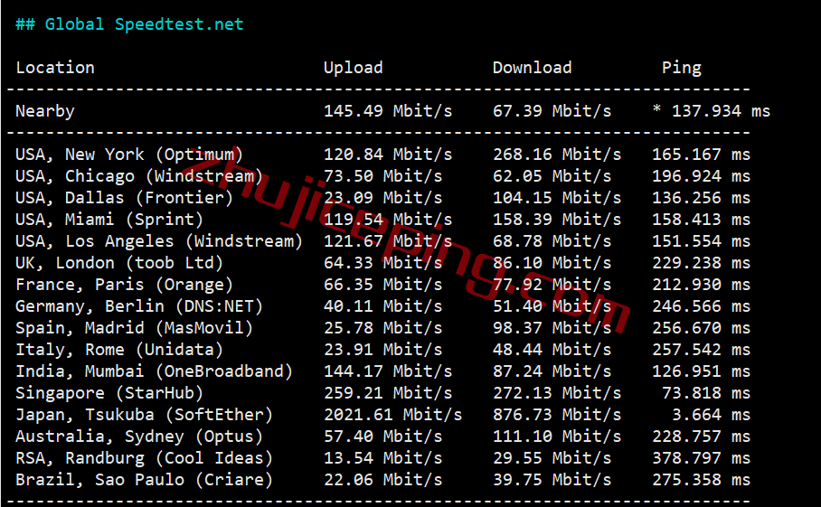 hyjp5 简单测评下18元/月的hostyun的10Gbps大带宽日本VPS