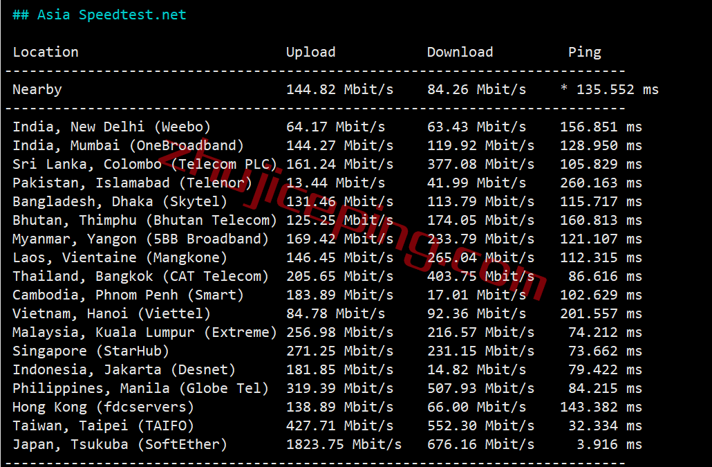 hyjp6 简单测评下18元/月的hostyun的10Gbps大带宽日本VPS