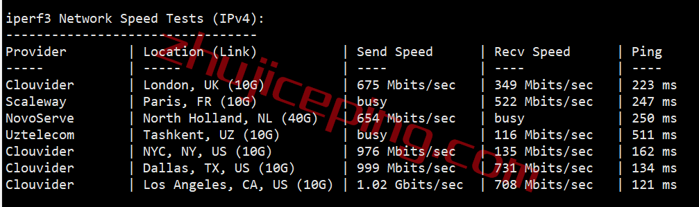 hyjp7 简单测评下18元/月的hostyun的10Gbps大带宽日本VPS