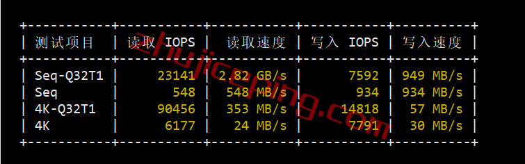 jujp2-2 juhost日本怎么样？juhost日本bgp线路vps简单测评