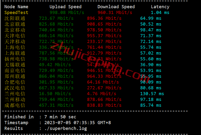 jujp3 juhost日本怎么样？juhost日本bgp线路vps简单测评
