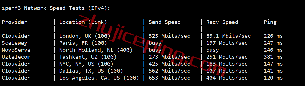 jujp5 juhost日本怎么样？juhost日本bgp线路vps简单测评