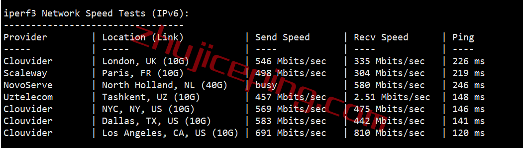jujp6 juhost日本怎么样？juhost日本bgp线路vps简单测评