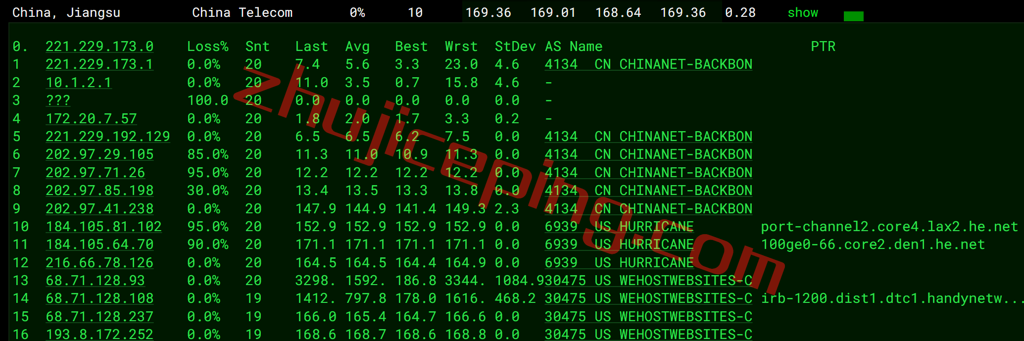 smco15 smarthost丹佛VPS怎么样？简单测评下“Colorado - USA”数据中心的VPS，解锁netflix\chatgpt\spotify\tiktok