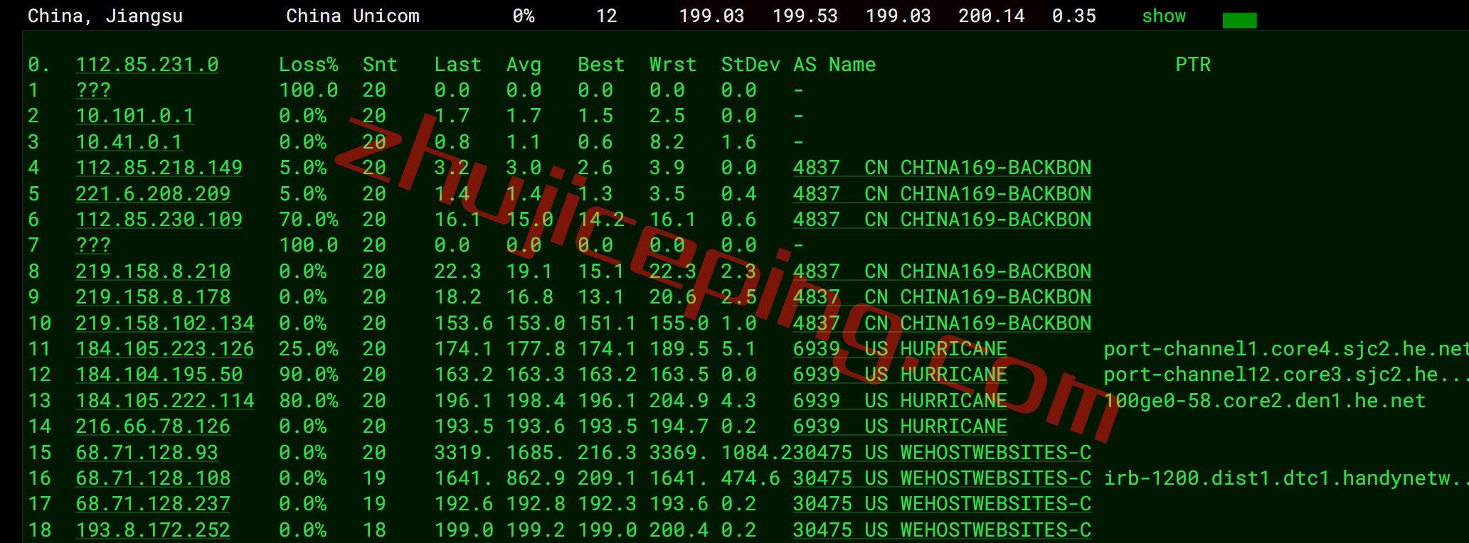 smco16 smarthost丹佛VPS怎么样？简单测评下“Colorado - USA”数据中心的VPS，解锁netflix\chatgpt\spotify\tiktok