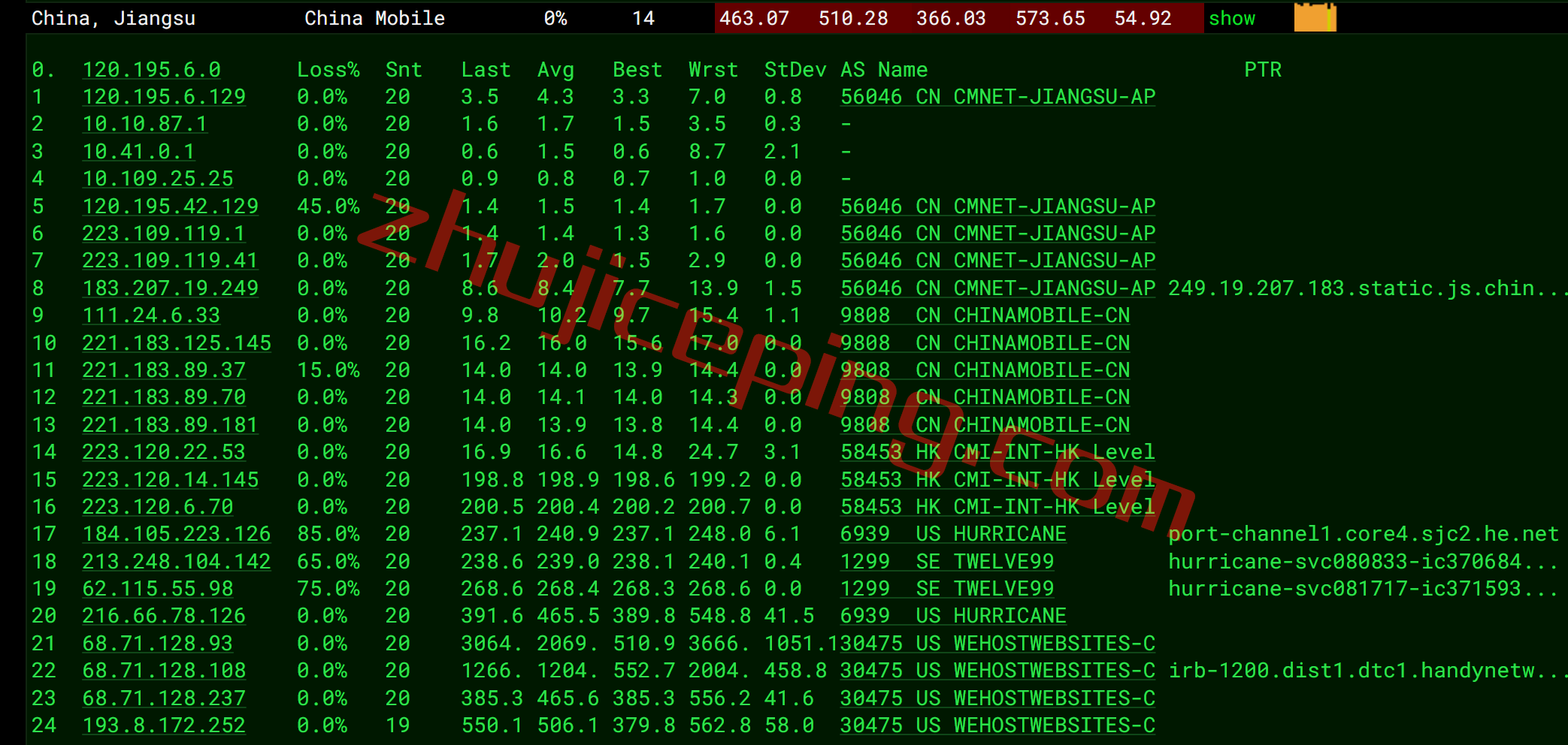 smco17 smarthost丹佛VPS怎么样？简单测评下“Colorado - USA”数据中心的VPS，解锁netflix\chatgpt\spotify\tiktok