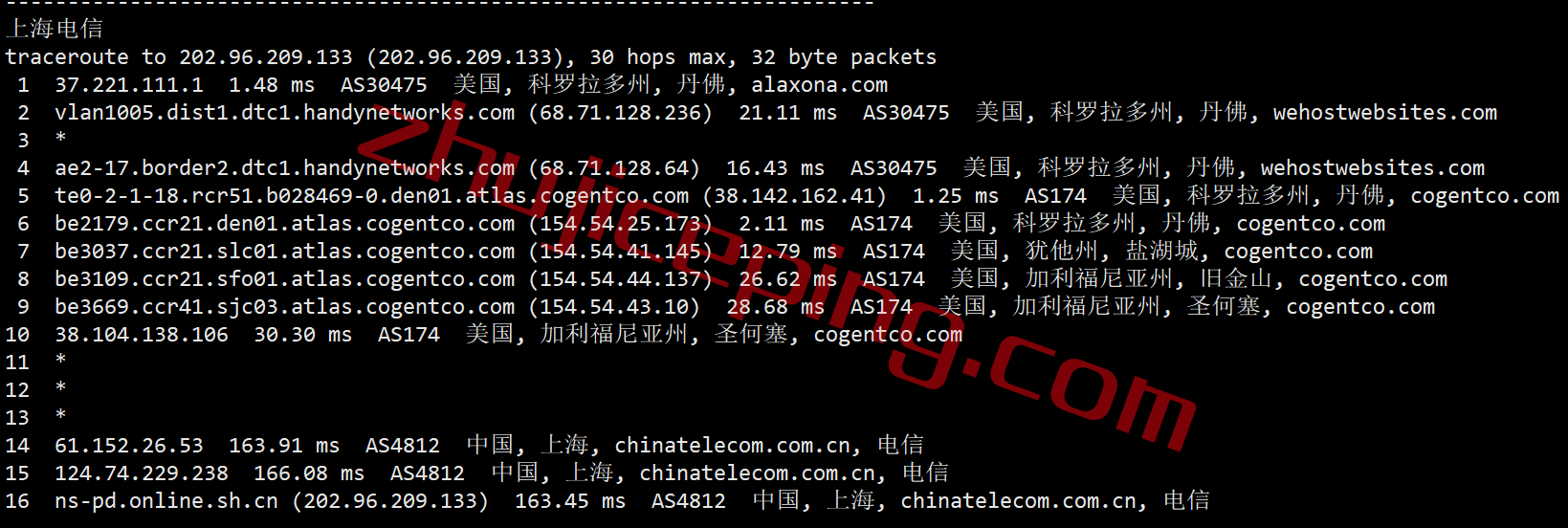 smco19 smarthost丹佛VPS怎么样？简单测评下“Colorado - USA”数据中心的VPS，解锁netflix\chatgpt\spotify\tiktok