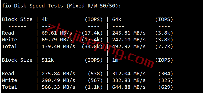 smco2 smarthost丹佛VPS怎么样？简单测评下“Colorado - USA”数据中心的VPS，解锁netflix\chatgpt\spotify\tiktok