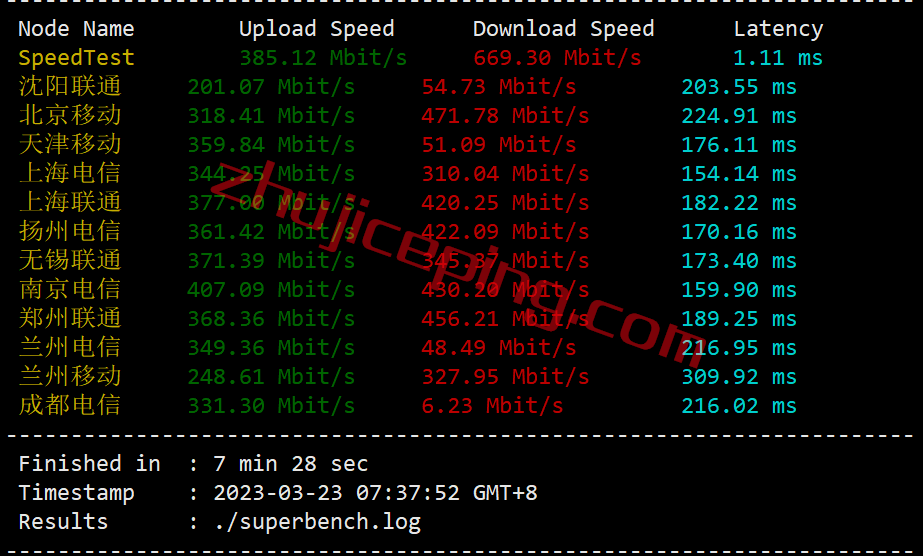 smco4 smarthost丹佛VPS怎么样？简单测评下“Colorado - USA”数据中心的VPS，解锁netflix\chatgpt\spotify\tiktok