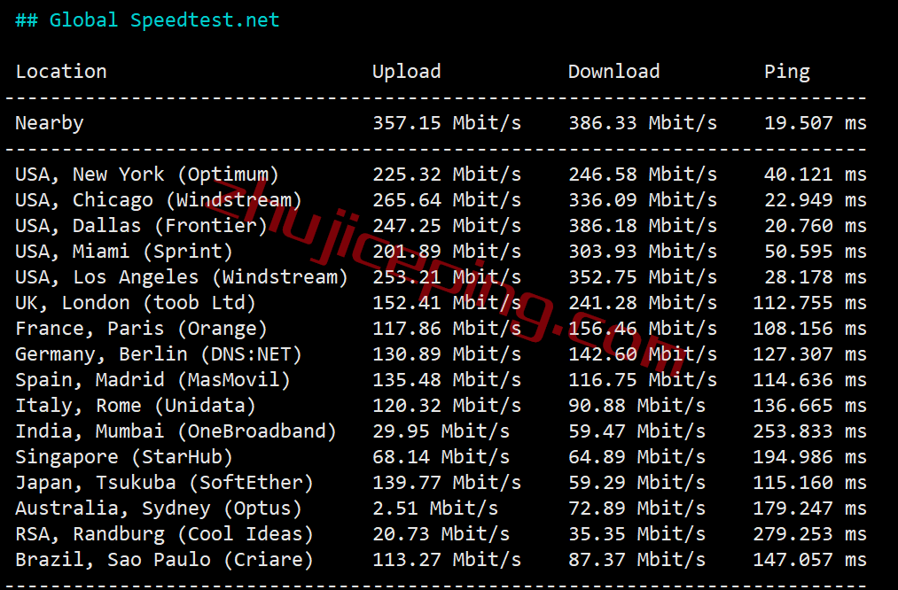 smco5 smarthost丹佛VPS怎么样？简单测评下“Colorado - USA”数据中心的VPS，解锁netflix\chatgpt\spotify\tiktok