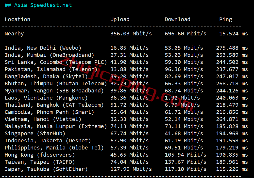 smco6 smarthost丹佛VPS怎么样？简单测评下“Colorado - USA”数据中心的VPS，解锁netflix\chatgpt\spotify\tiktok
