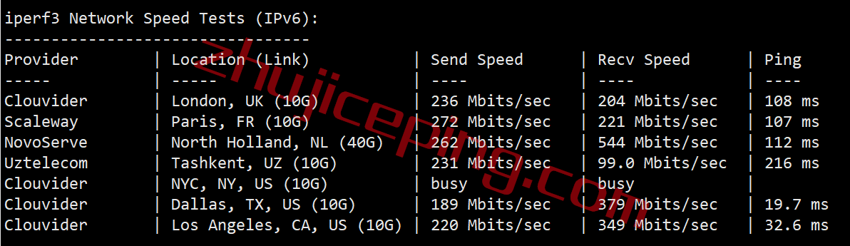 smco8 smarthost丹佛VPS怎么样？简单测评下“Colorado - USA”数据中心的VPS，解锁netflix\chatgpt\spotify\tiktok