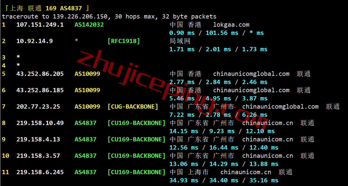 98c20 98cloud怎么样？香港CN2网络的云服务器测评