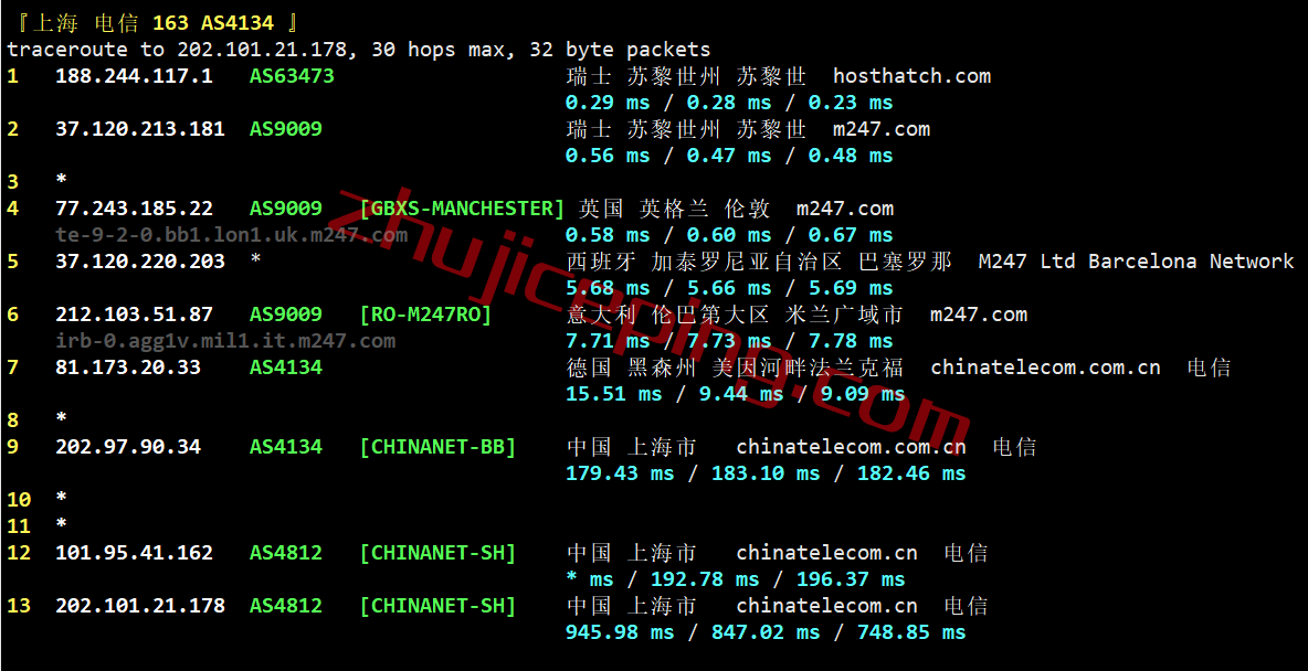 hhch17 hosthatch瑞士VPS怎么样？简单测评下Zurich数据中心的VPS