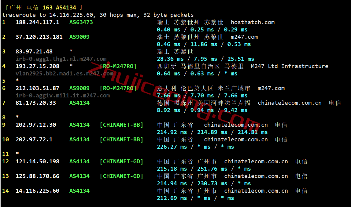 hhch18 hosthatch瑞士VPS怎么样？简单测评下Zurich数据中心的VPS