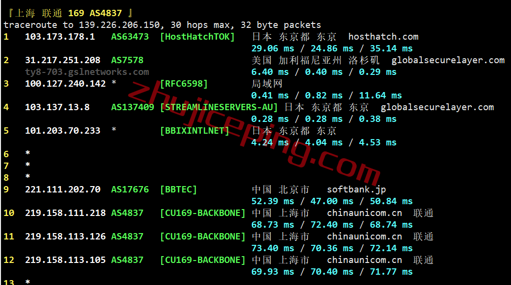hhjp21 hosthatch日本vps测评，联通和移动用户可以上！