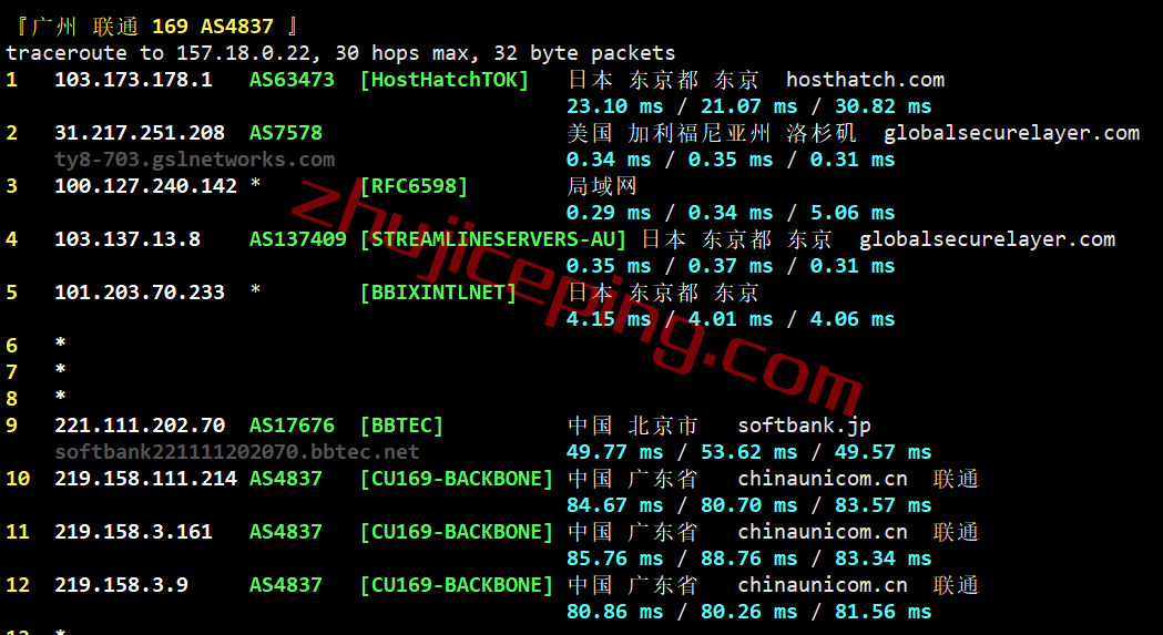 hhjp22 hosthatch日本vps测评，联通和移动用户可以上！