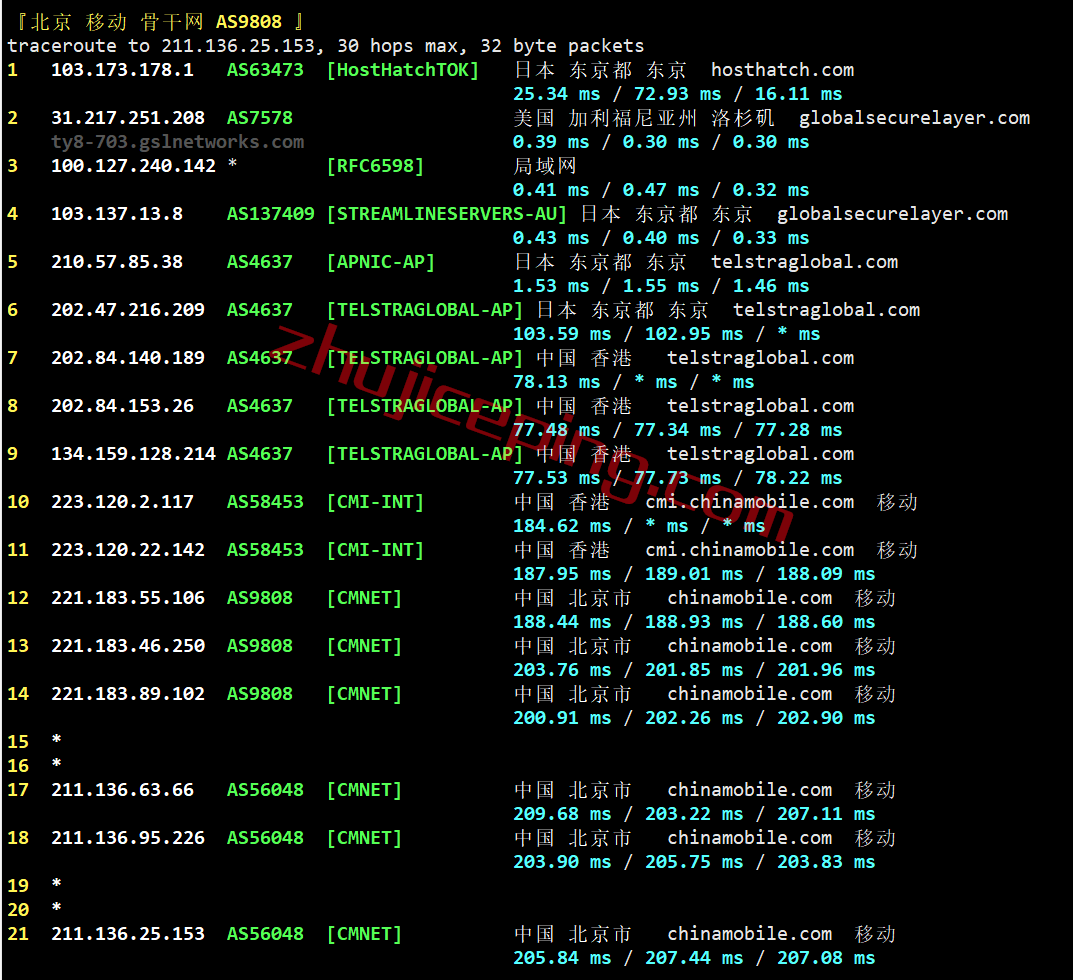 hhjp23 hosthatch日本vps测评，联通和移动用户可以上！