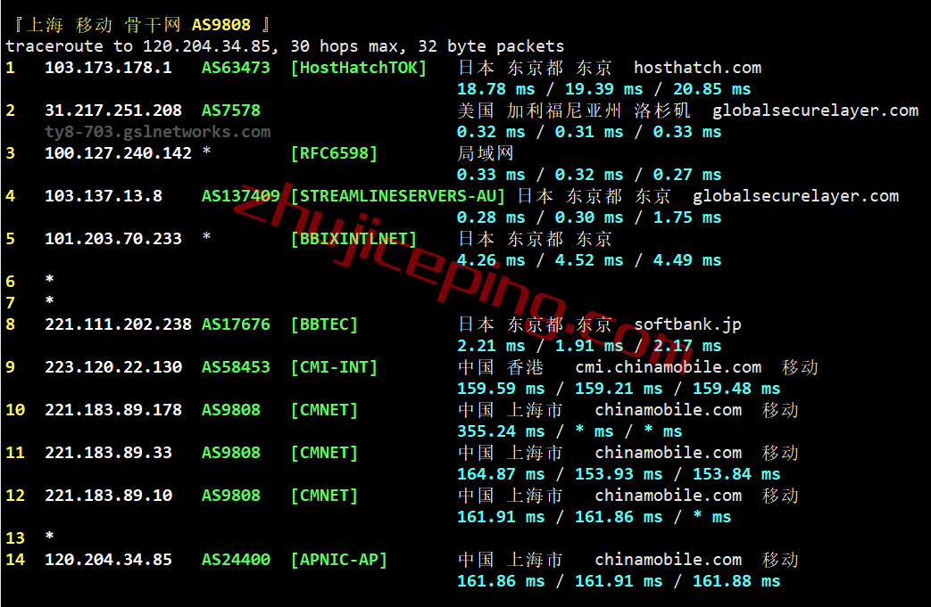 hhjp24 hosthatch日本vps测评，联通和移动用户可以上！