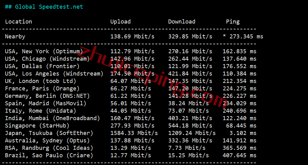 hhjp5 hosthatch日本vps测评，联通和移动用户可以上！