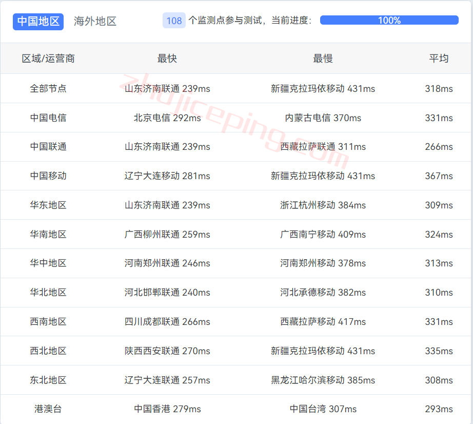 kssthm08 kamatera怎么样？[stockholm]瑞典云服务器测评，10G大带宽/高性能/解锁tiktok