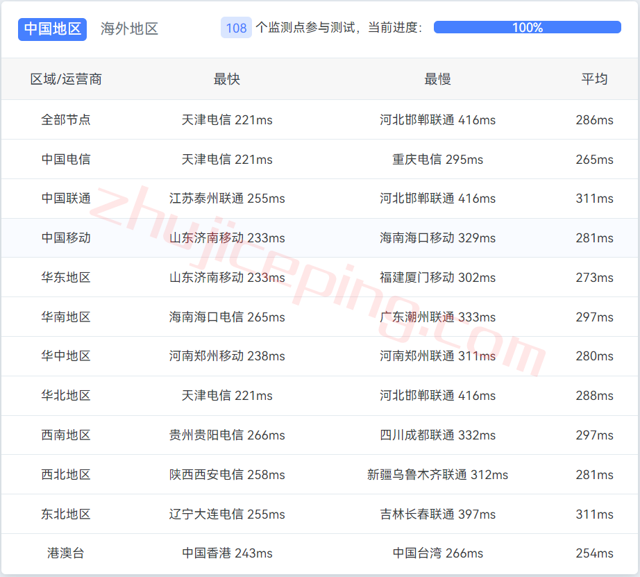 ktela02 kamatera怎么样？测评下以色列云服务器(位于Telaviv-特拉维夫数据中心)