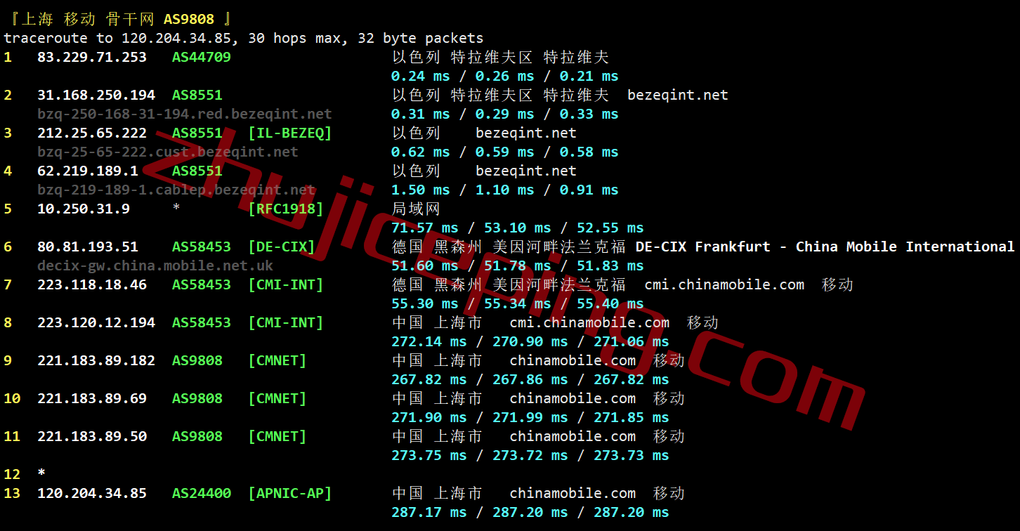 ktela30 kamatera怎么样？测评下以色列云服务器(位于Telaviv-特拉维夫数据中心)