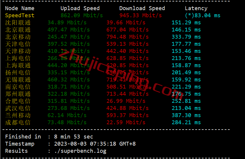 rnfr3 racknerd法国VPS怎么样？实测数据分享