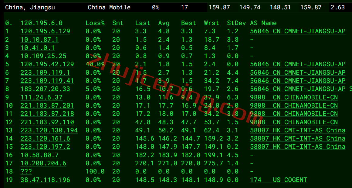 vcmi17 vmiss美国cmin2高端线路VPS怎么样？实测数据分享