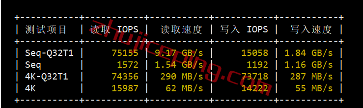 vcmi2 vmiss美国cmin2高端线路VPS怎么样？实测数据分享