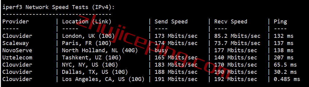 vcmi8 vmiss美国cmin2高端线路VPS怎么样？实测数据分享
