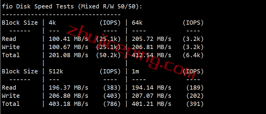 vpsau01 V.PS怎么样？澳大利亚AS9929线路的VPS测评，解锁Netflix\ABC\SBS\7plus\Channel 9/10