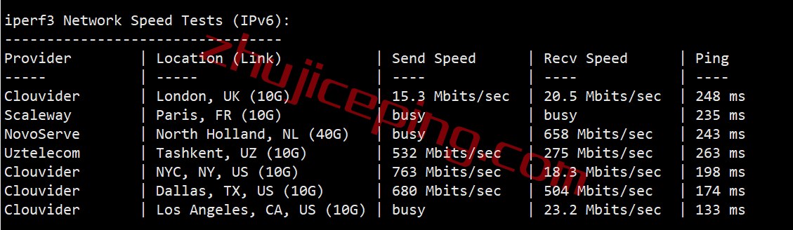 vpsau03 V.PS怎么样？澳大利亚AS9929线路的VPS测评，解锁Netflix\ABC\SBS\7plus\Channel 9/10