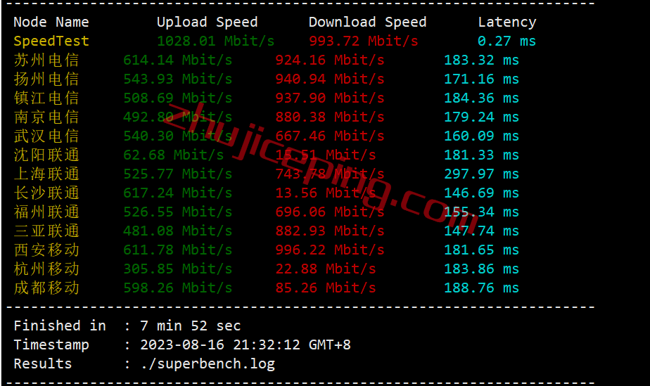 vpsau23 V.PS怎么样？澳大利亚AS9929线路的VPS测评，解锁Netflix\ABC\SBS\7plus\Channel 9/10