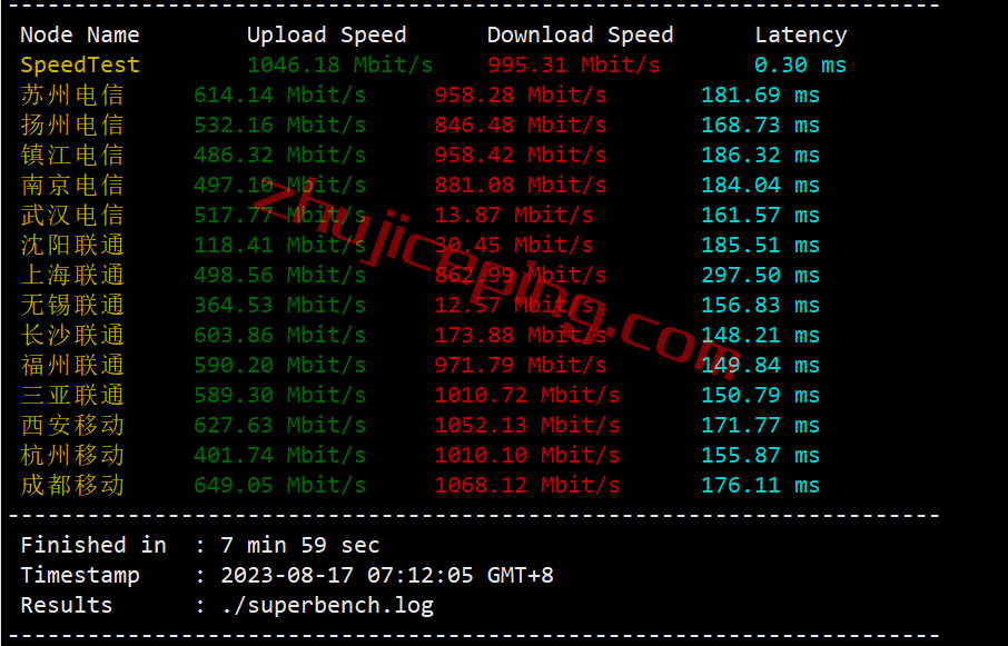 vpsau27 V.PS怎么样？澳大利亚AS9929线路的VPS测评，解锁Netflix\ABC\SBS\7plus\Channel 9/10