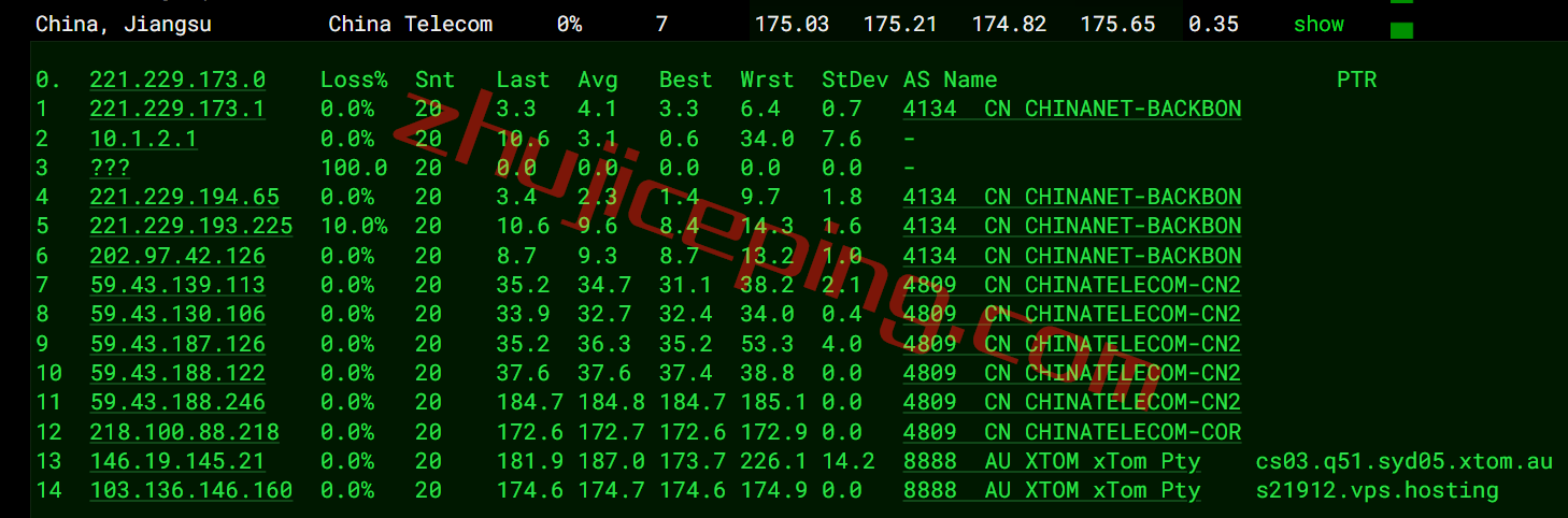 vpsau30 V.PS怎么样？澳大利亚AS9929线路的VPS测评，解锁Netflix\ABC\SBS\7plus\Channel 9/10