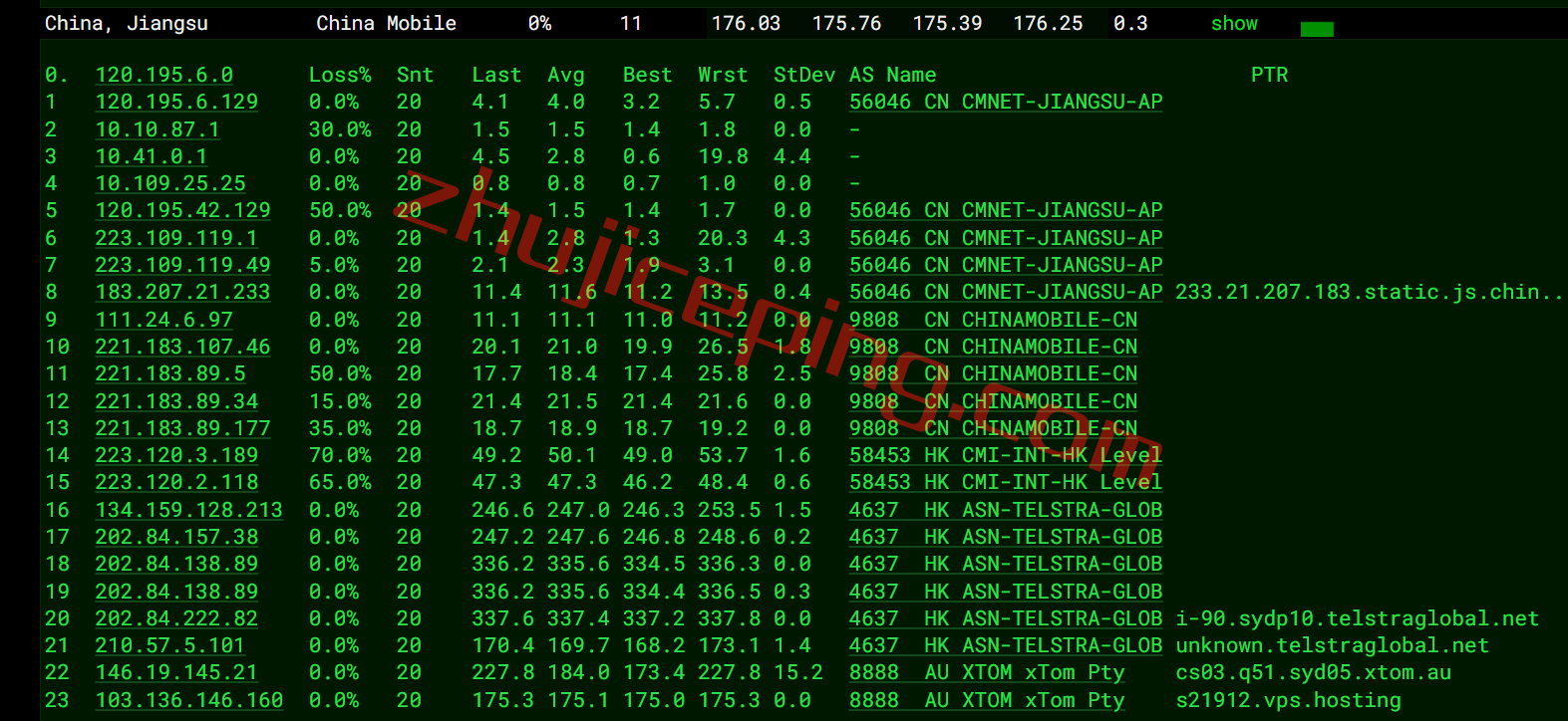 vpsau32 V.PS怎么样？澳大利亚AS9929线路的VPS测评，解锁Netflix\ABC\SBS\7plus\Channel 9/10
