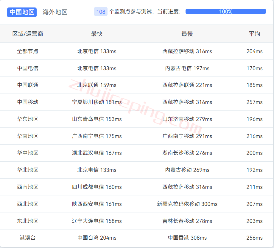 vpsde31 V.PS怎么样？测评德国VPS(法兰克福)，电信走CN2、联通+移动走CU2，解锁德国tiktok/Joyn/ZDF/chatgpt等