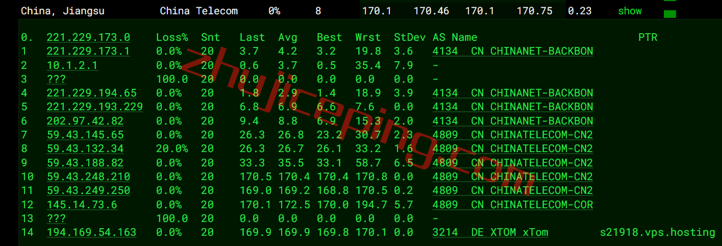 vpsde32 V.PS怎么样？测评德国VPS(法兰克福)，电信走CN2、联通+移动走CU2，解锁德国tiktok/Joyn/ZDF/chatgpt等