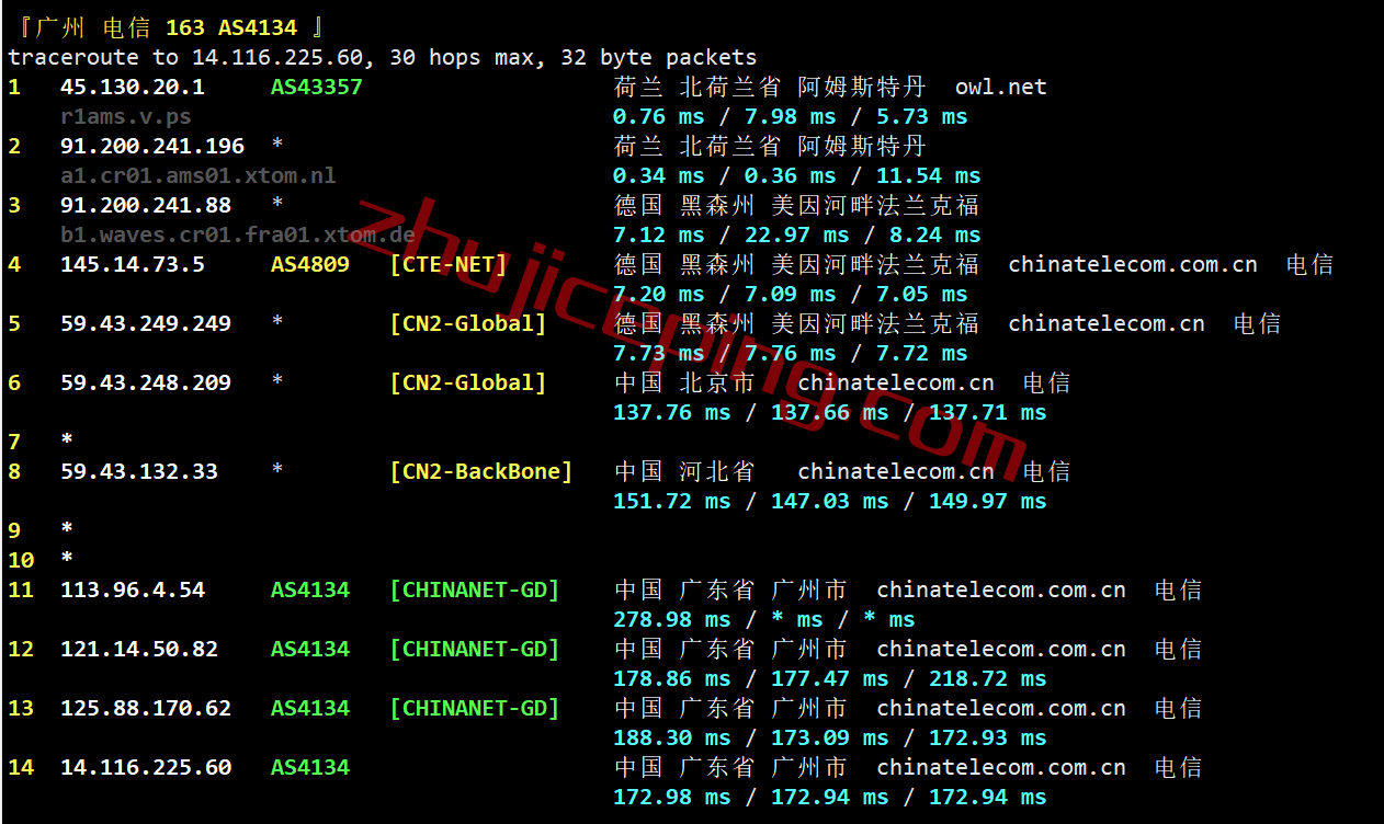 vpstnl10 V.PS怎么样？荷兰云服务器测评，电信CN2/联通&移动CUII，解锁迪士尼\奈飞视频\chatgpt等