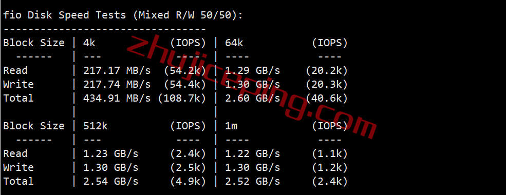 vpstsj01 V.PS怎么样？美国圣何塞VPS测评，电信CN2/联通CU2/移动CMIN2，解锁netflix\迪士尼\chatgpt等