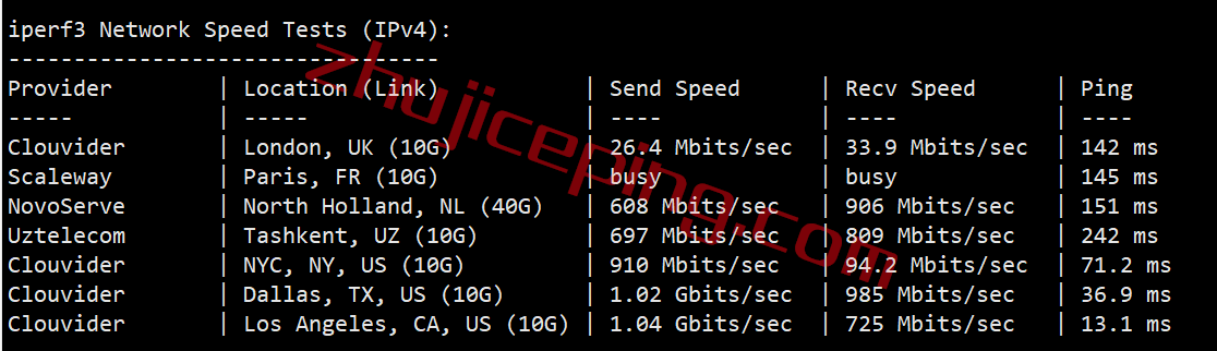 vpstsj02 V.PS怎么样？美国圣何塞VPS测评，电信CN2/联通CU2/移动CMIN2，解锁netflix\迪士尼\chatgpt等