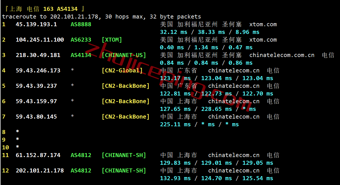 vpstsj09 V.PS怎么样？美国圣何塞VPS测评，电信CN2/联通CU2/移动CMIN2，解锁netflix\迪士尼\chatgpt等