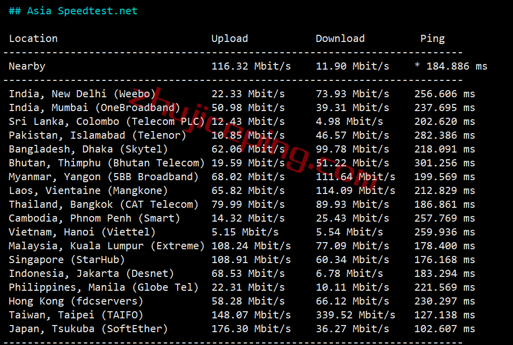 vpstsj19 V.PS怎么样？美国圣何塞VPS测评，电信CN2/联通CU2/移动CMIN2，解锁netflix\迪士尼\chatgpt等
